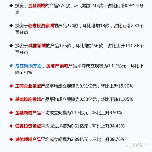 4月信托产品成立数量大幅增加 平均募集规模为0.99亿元